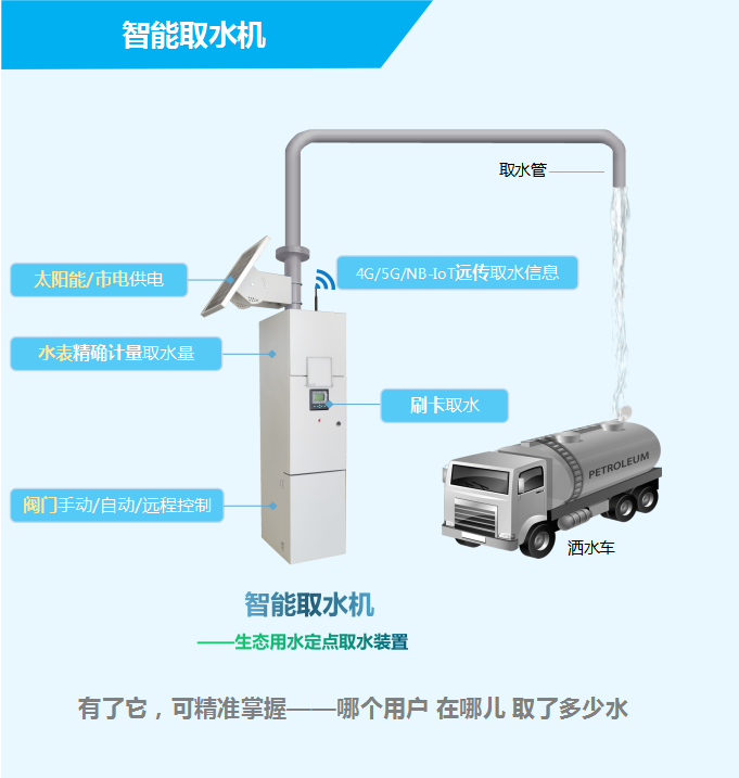 智能取水機(jī)——生態(tài)用水定點(diǎn)取水裝置，有了它，可精準(zhǔn)掌握——哪個(gè)用戶，在哪兒，取了多少水