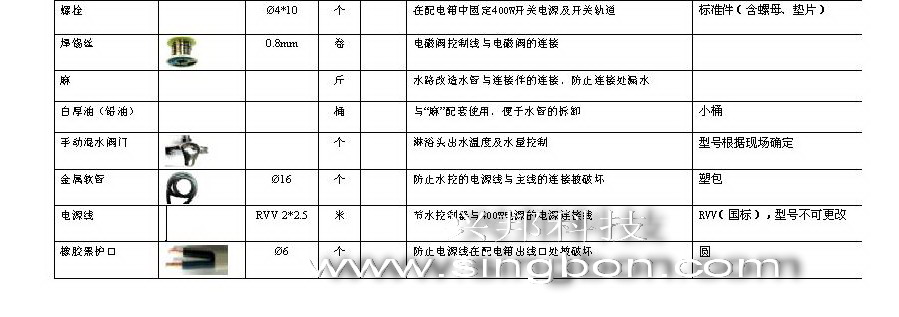 食堂售飯、消費(fèi)、水控等系統(tǒng)施工中所需要的材料規(guī)格清單